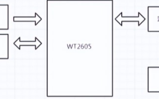 WT2605音頻藍(lán)牙語音芯片在錄音筆中的應(yīng)用