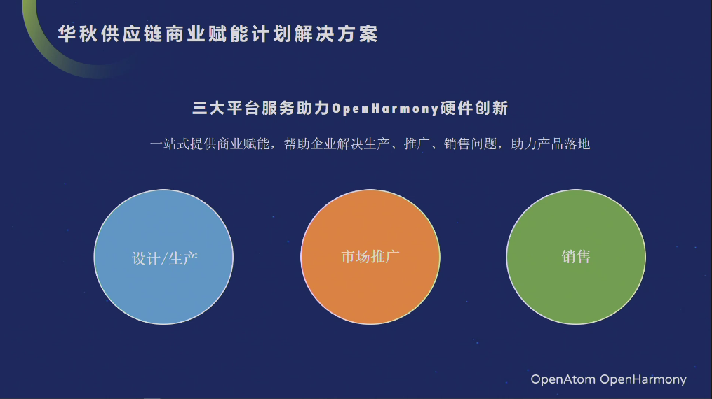 OpenHarmony