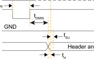 易靈思Trion FPGA PS配置模式--update