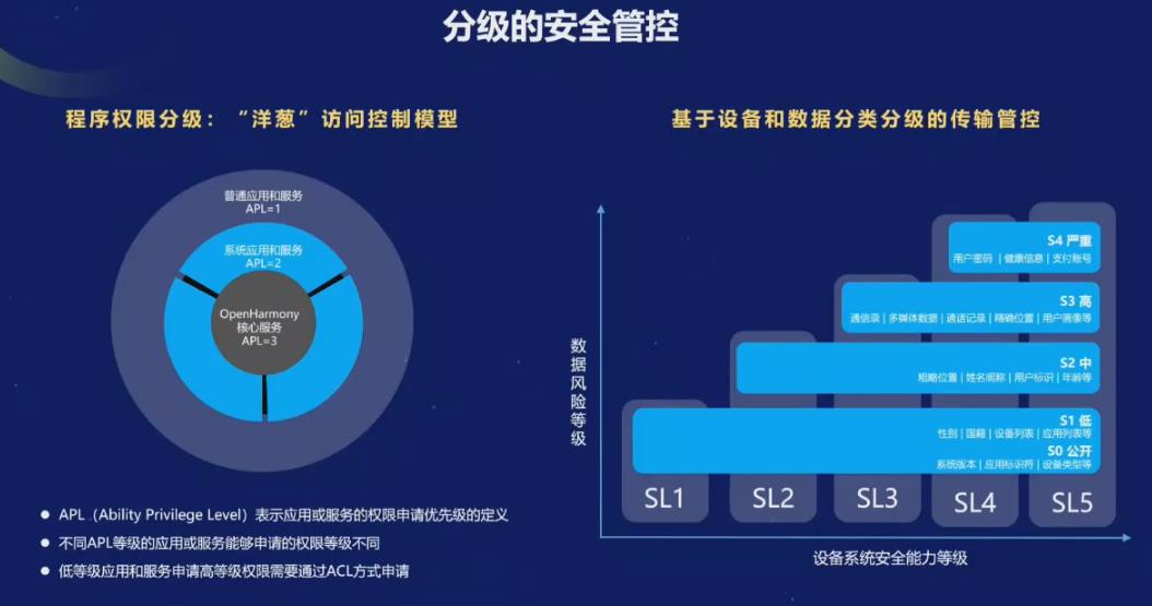 OpenHarmony