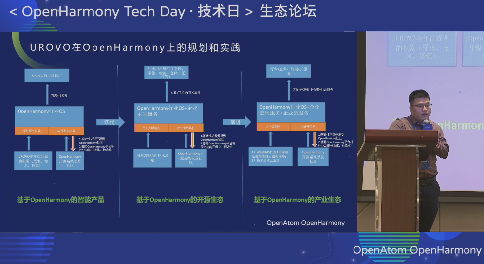 OpenHarmony