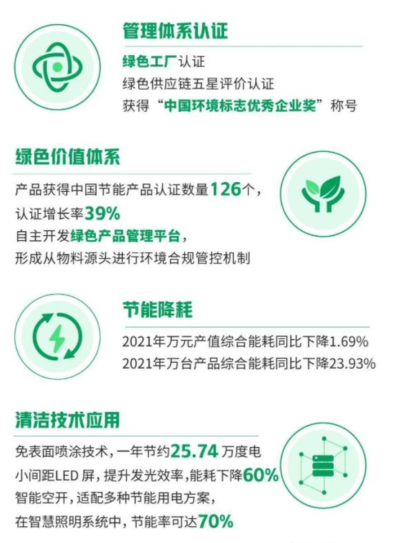 一文看动大华股份2021年环境、社会及管治（ESG）报告