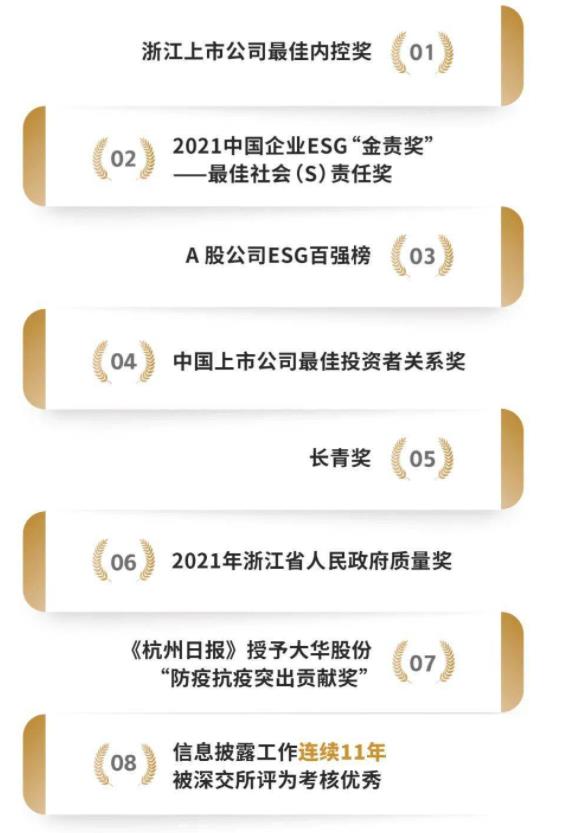 一文看动大华股份2021年环境、社会及管治（ESG）报告