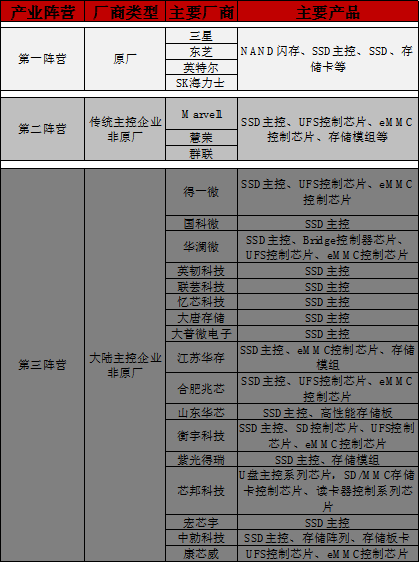 慧荣科技