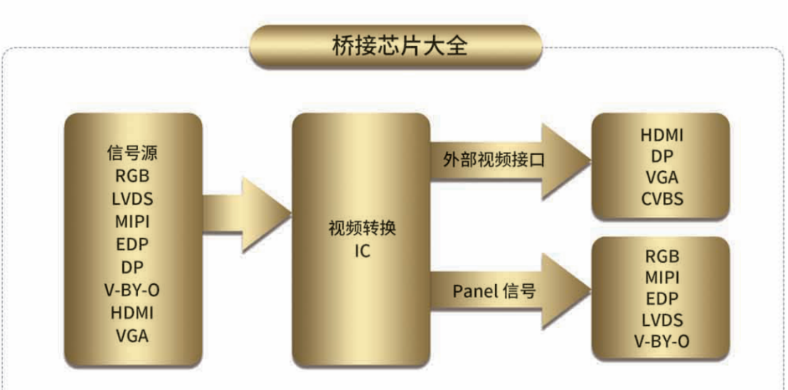 视频转换