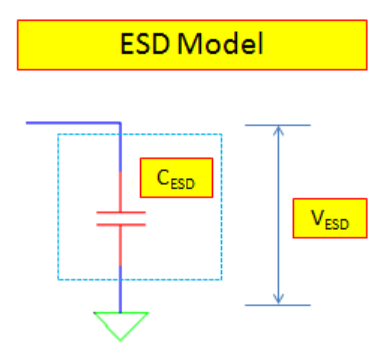 ESD