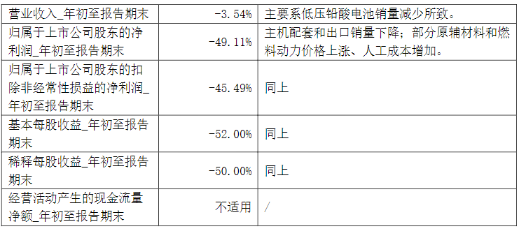 蓄电池