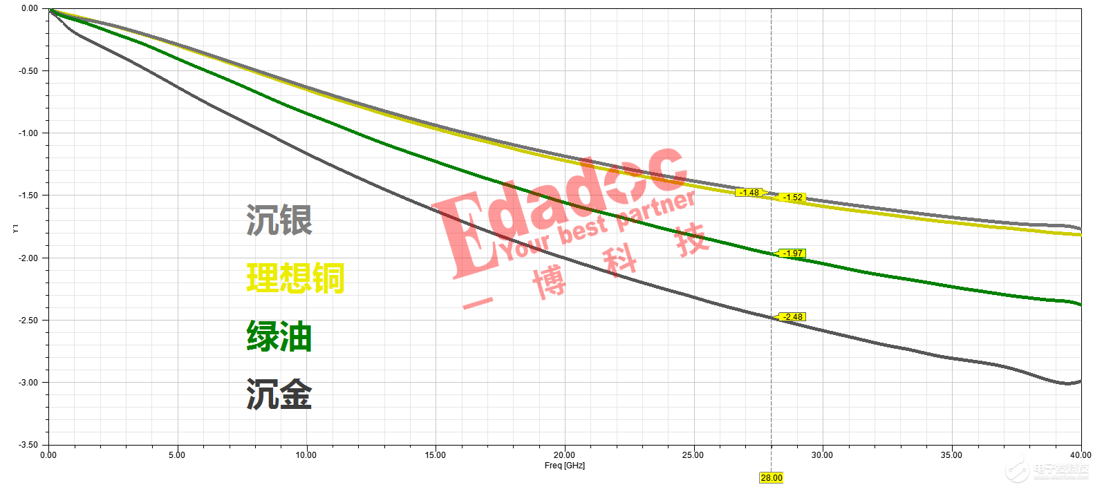 大家是否覺得PCB表面處理工藝的區別只是顏色，一起來討論下吧