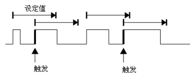 示波器