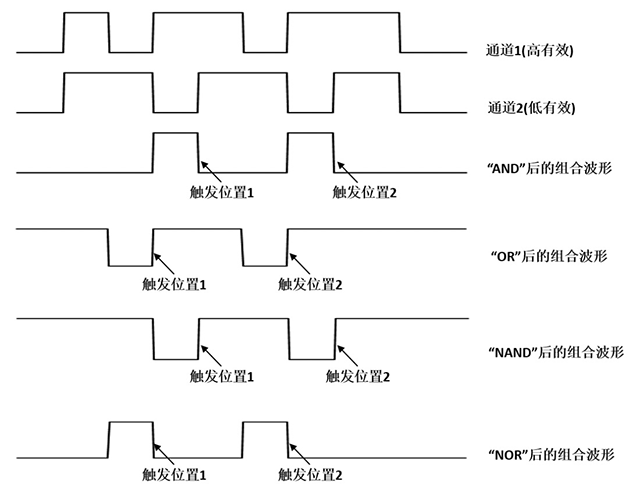 示波器