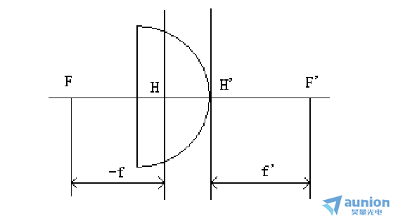 微<b class='flag-5'>透镜</b>阵列<b class='flag-5'>焦距</b>检测方法的详细说明