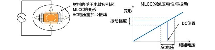 解决MLCC电容啸叫的四个解决方案