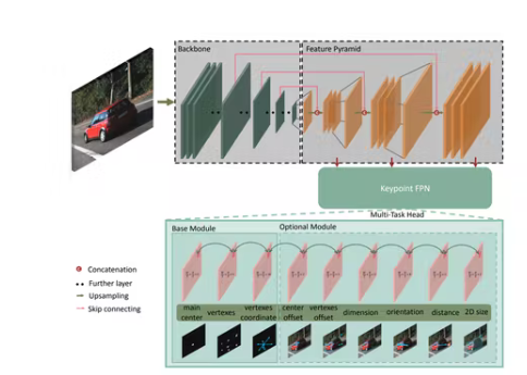 LIDAR