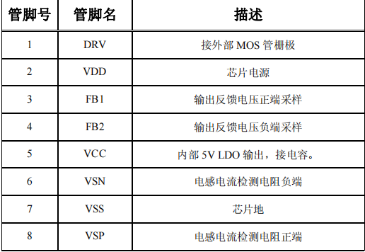 控制器