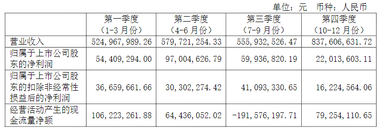 光峰科技