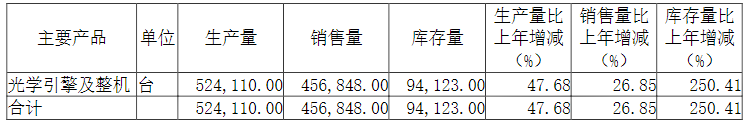 光峰科技