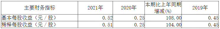 光峰科技