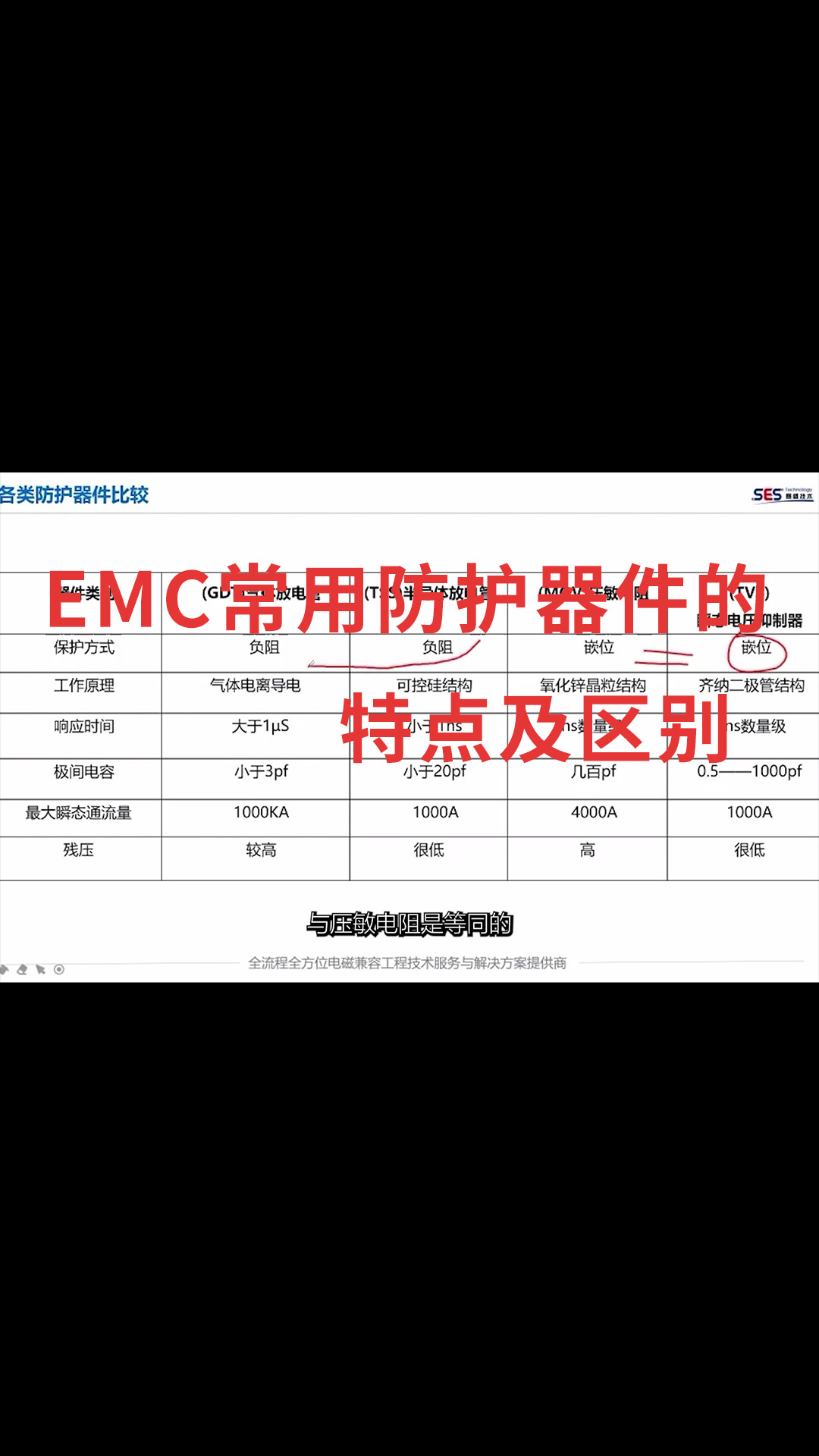 EMC常用防护器件的特点及区别