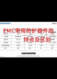 EMC常用防護(hù)器件的特點(diǎn)及區(qū)別