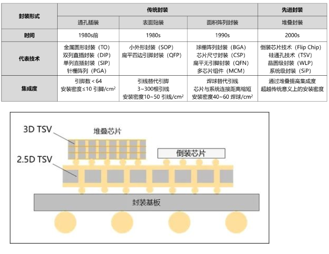 集成电路