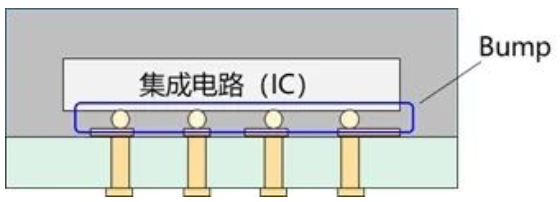 集成电路