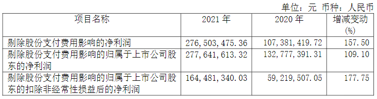 光峰科技