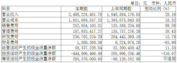 光峰科技