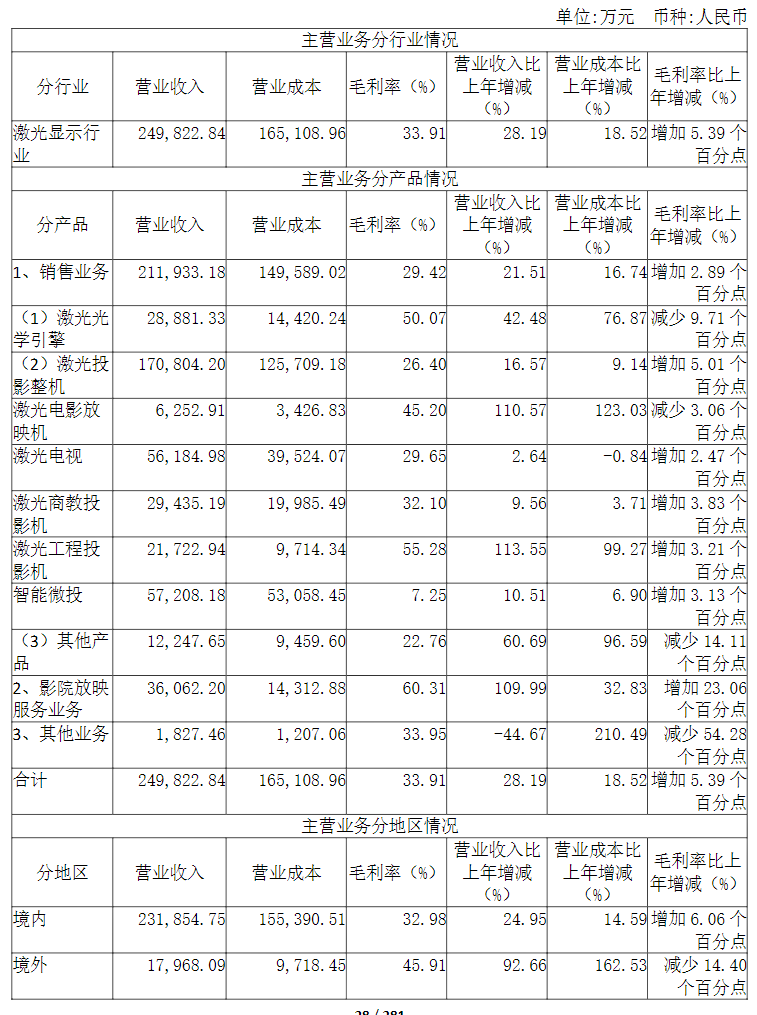 光峰科技