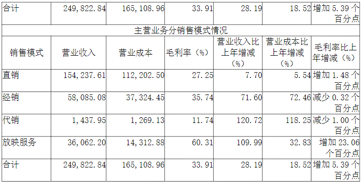 光峰科技