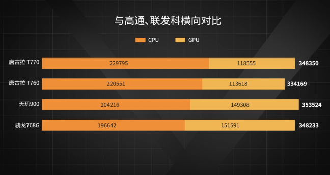 gpu