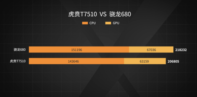 gpu