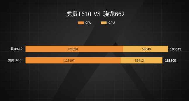 紫光虎贲T610图片