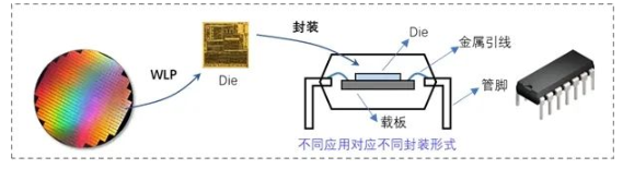 集成电路