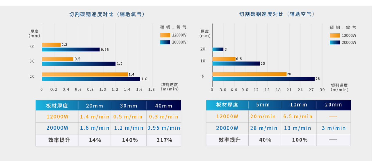 如何選擇合適的萬(wàn)瓦激光切割機(jī)