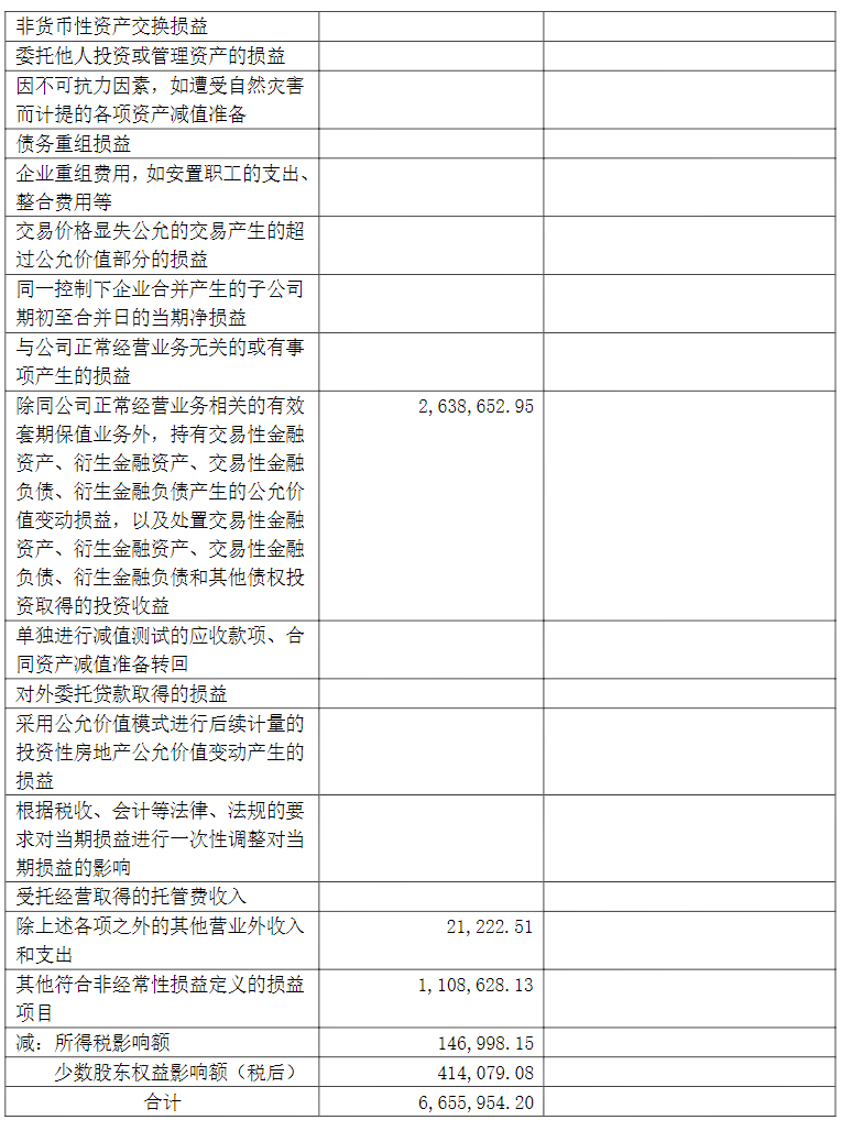 集成电路设计