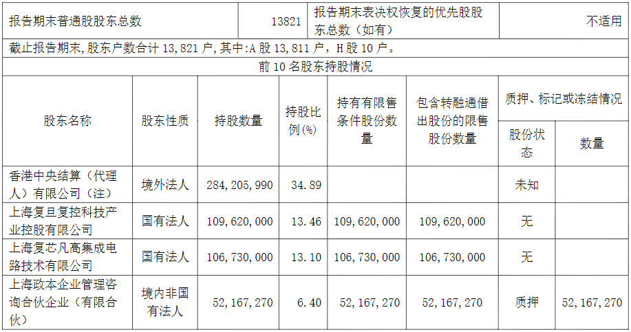 集成电路设计