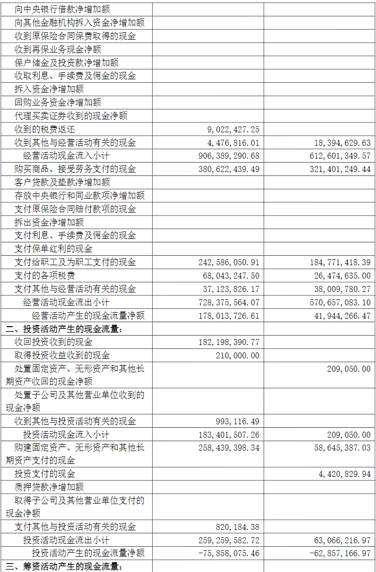 集成电路设计