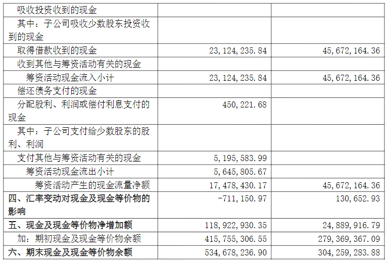 集成电路设计