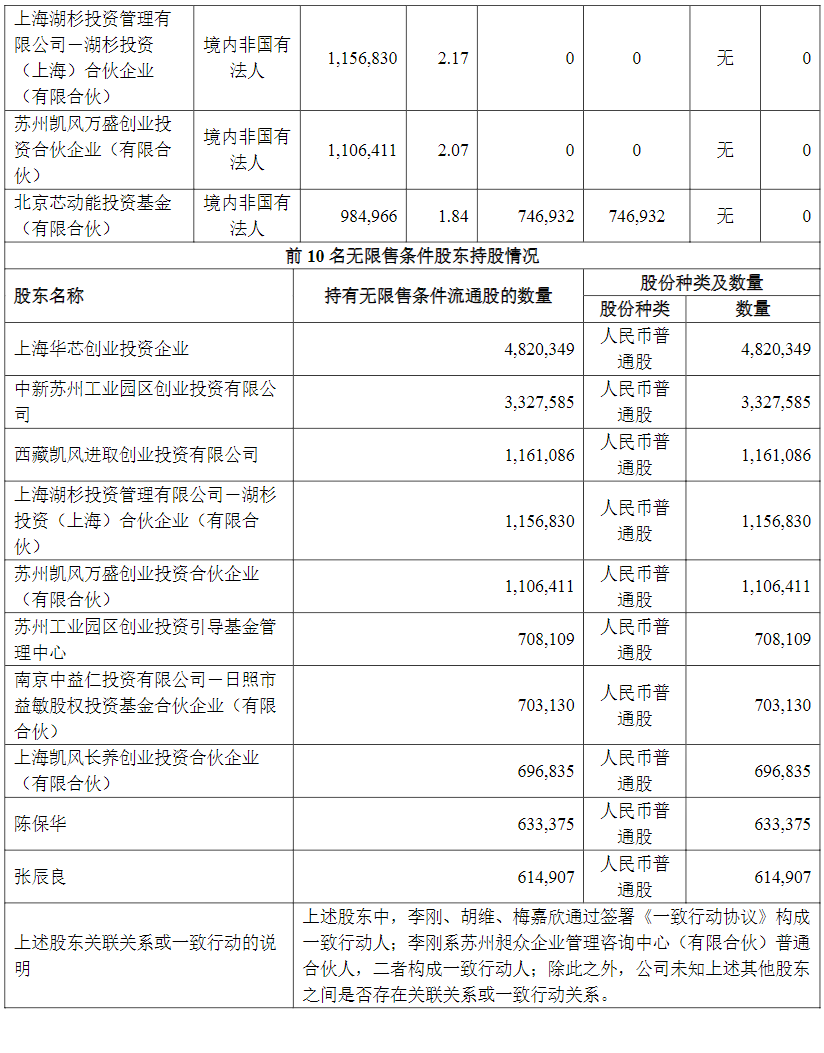 敏芯微电子