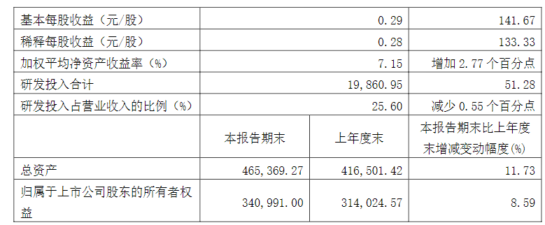 集成电路设计