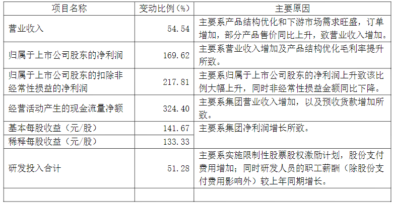 集成电路设计