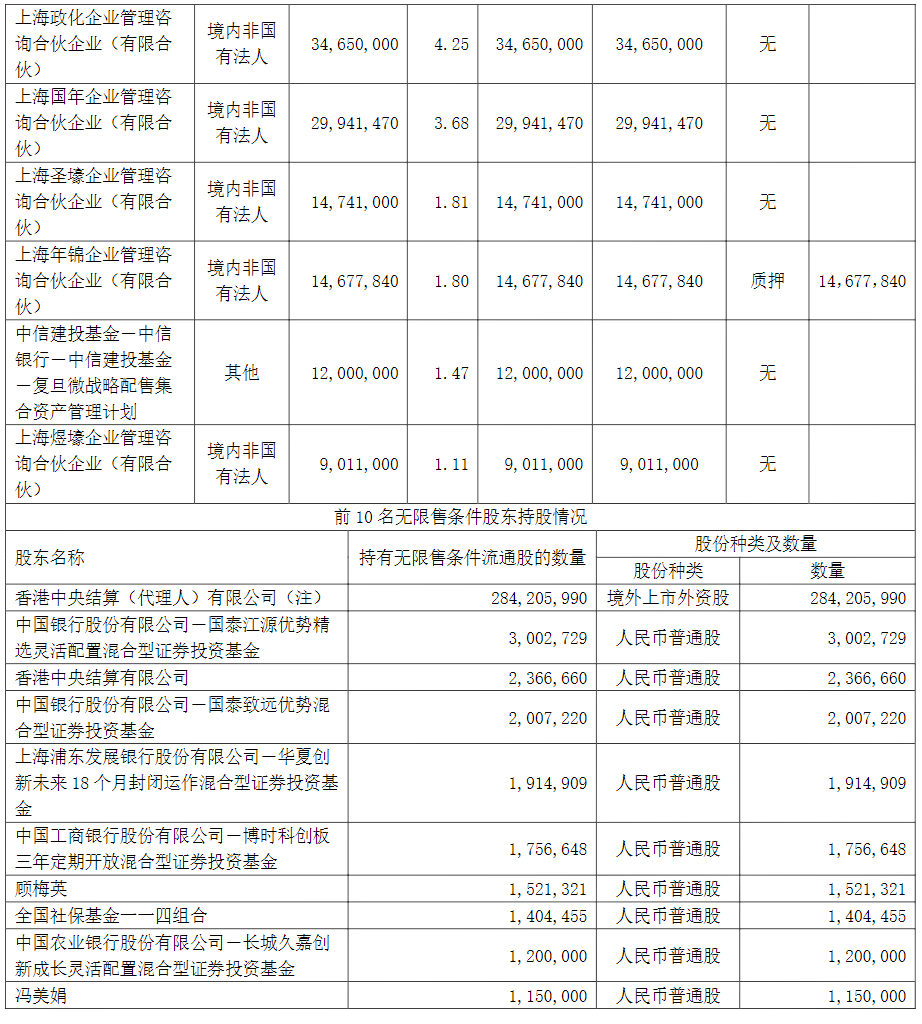 集成电路设计