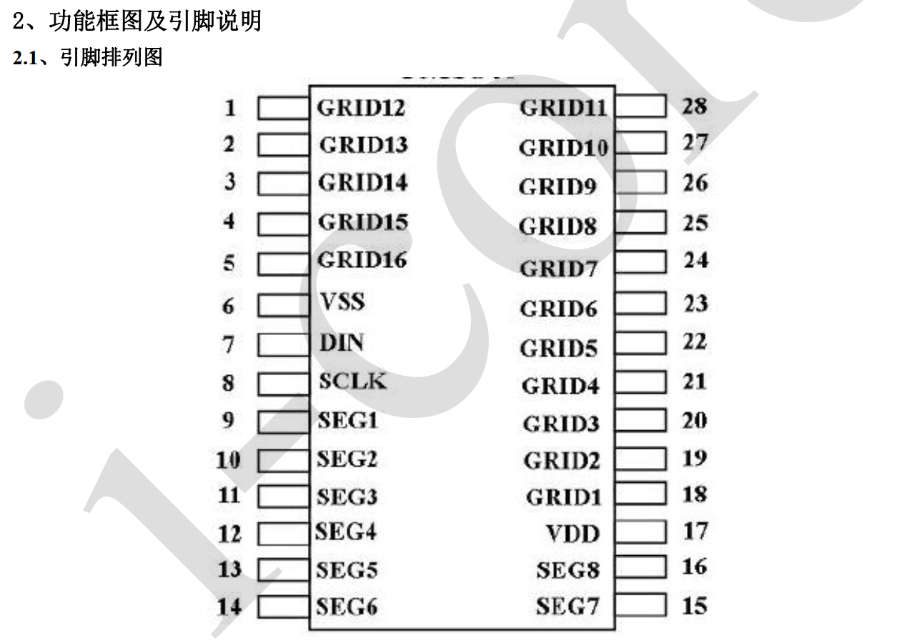 LED芯片