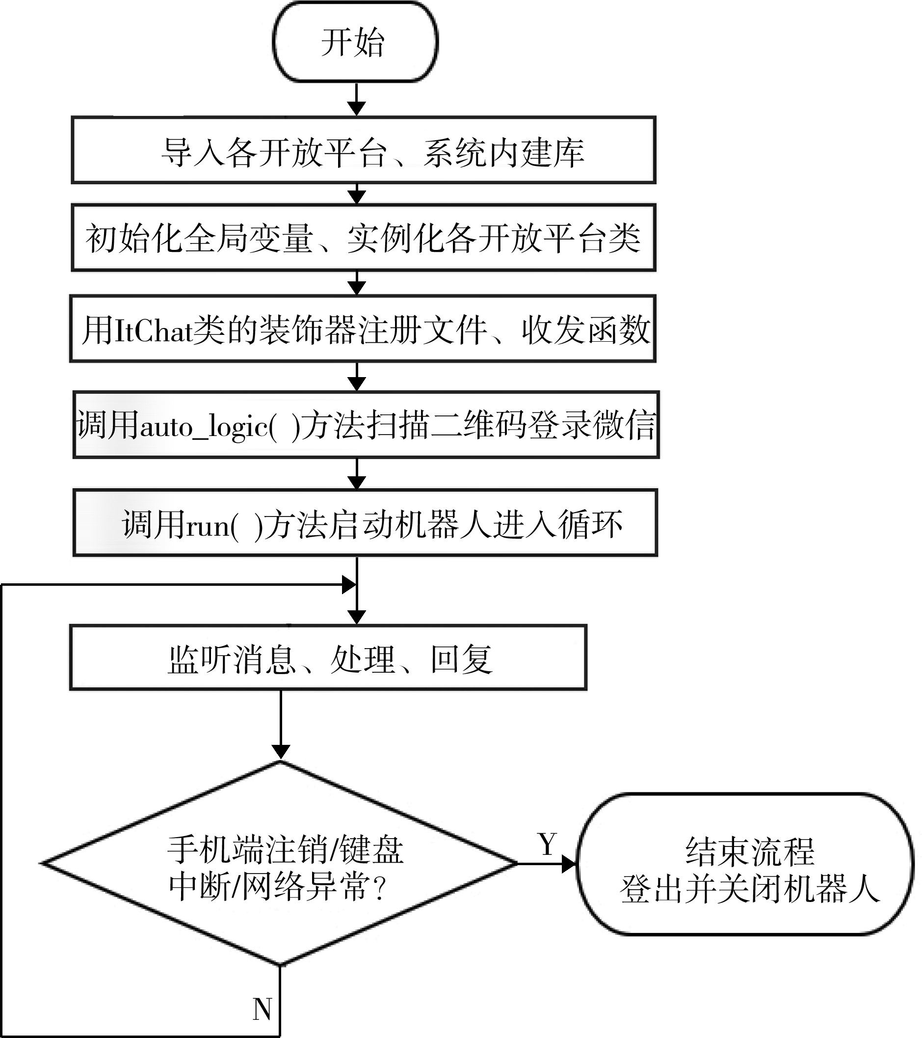 树莓派