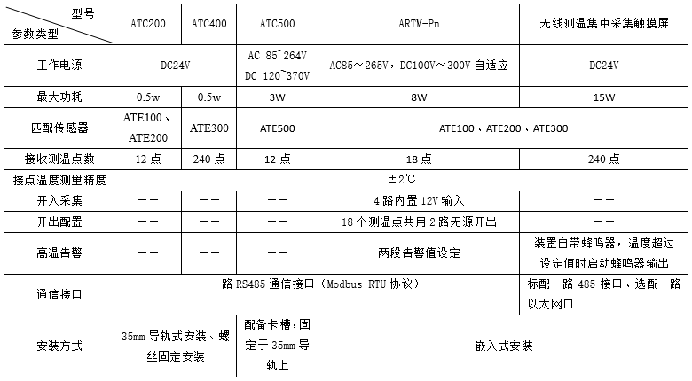 無線測溫裝置ARTM的功能特點有哪些