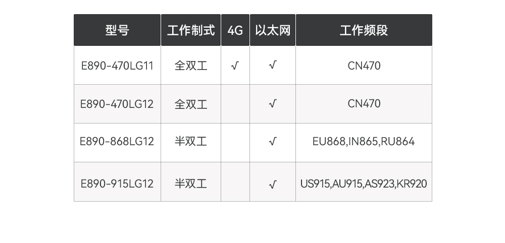 LoRaWAN-配置界面调整_03