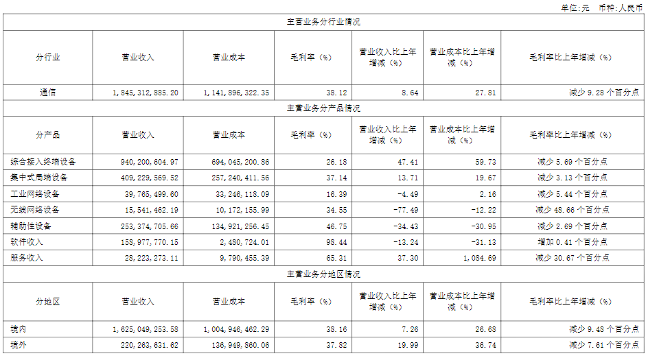 光纤通信