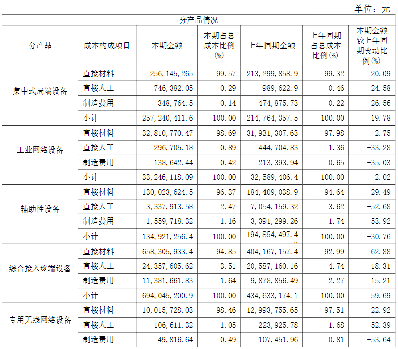 光纤通信