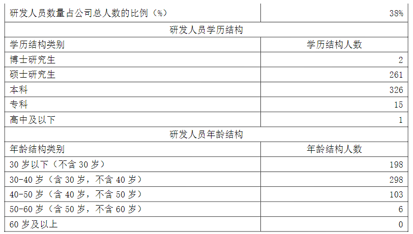 光纤通信