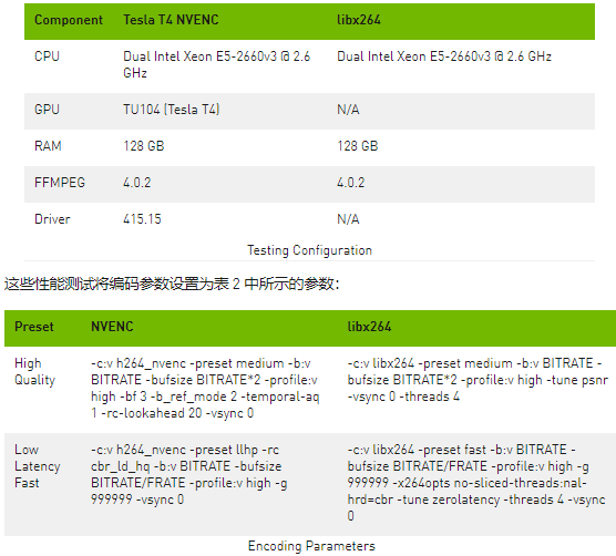 图灵设计NVENC单元的性能和质量